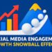 SNOWBALL EFFECT